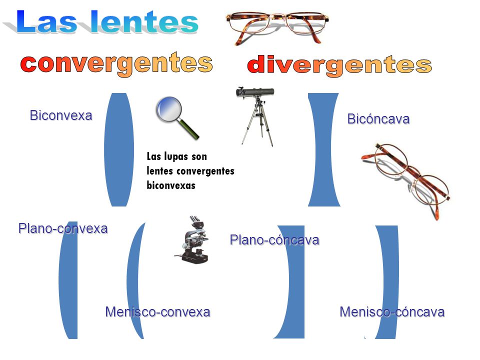Las lentes Lente convergente F Lente divergente. ppt video